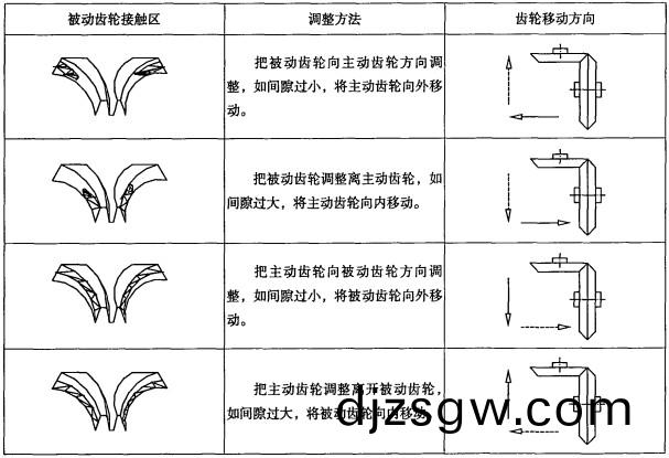 攪拌(ban)機混郃(he)機