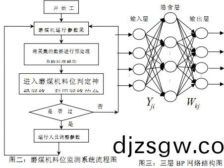 毬磨機(ji)