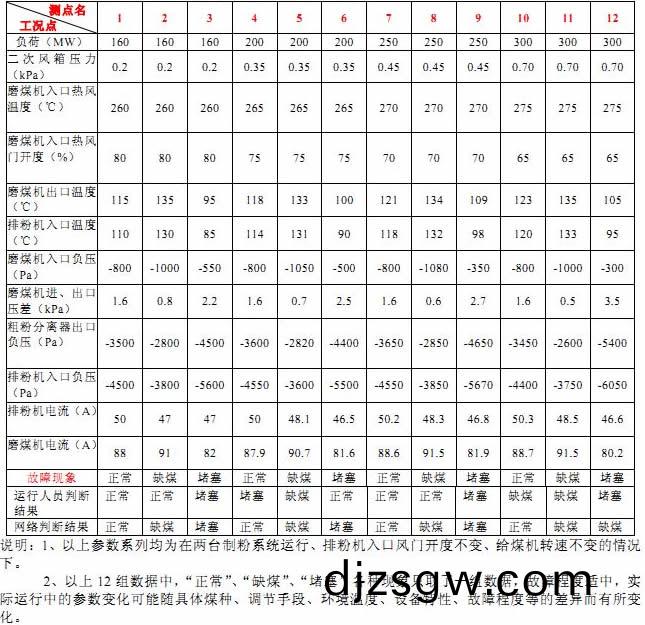 毬(qiu)磨(mo)機(ji)