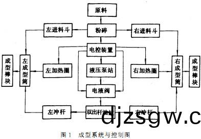 顆(ke)粒機稭稈(gan)壓塊機