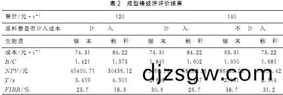 顆(ke)粒機稭稈(gan)壓塊機