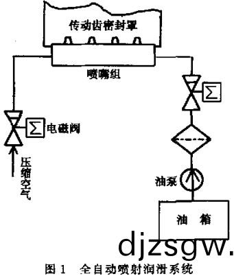 毬磨機