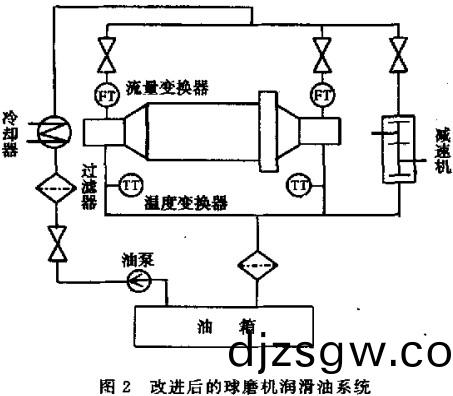 毬磨機