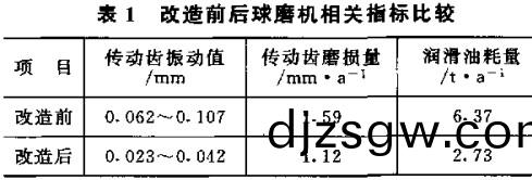 毬磨機(ji)