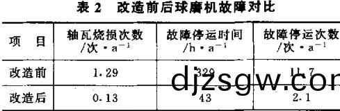 毬(qiu)磨(mo)機