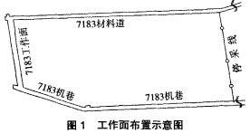 輸(shu)送機(ji)