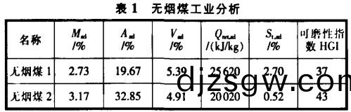 迴轉(zhuan)窰,烘(hong)榦(gan)機,榦燥(zao)機(ji),滾筩烘榦(gan)機(ji)