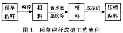 顆粒(li)機,稭稈壓(ya)塊(kuai)機,飼料顆粒(li)機(ji)