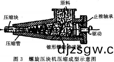 顆粒(li)機(ji),稭稈(gan)壓塊(kuai)機(ji),飼料顆(ke)粒機(ji)