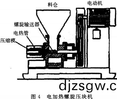 顆粒(li)機,稭(jie)稈(gan)壓(ya)塊機,飼料(liao)顆粒(li)機