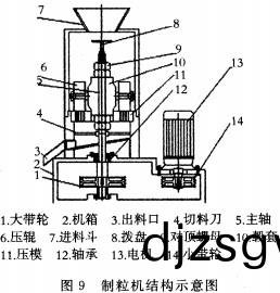 顆粒(li)機(ji),稭(jie)稈(gan)壓塊(kuai)機(ji),飼(si)料顆(ke)粒(li)機(ji)