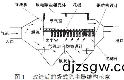 迴(hui)轉窰,烘(hong)榦(gan)機(ji),榦燥(zao)機(ji)