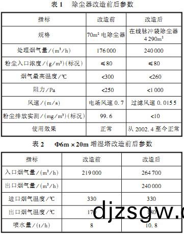 迴(hui)轉窰,烘(hong)榦(gan)機(ji),榦(gan)燥(zao)機