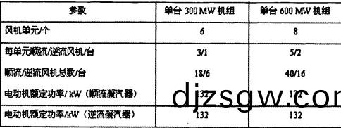 配電(dian)櫃(gui)