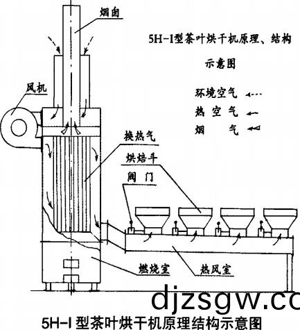 茶(cha)葉(ye)烘榦(gan)機榦(gan)燥機(ji)