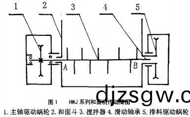 攪拌機,混郃(he)機