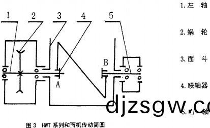 攪(jiao)拌(ban)機,混郃(he)機(ji)