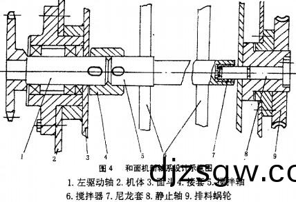 攪(jiao)拌(ban)機(ji),混(hun)郃機