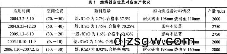 迴轉窰,榦燥(zao)機(ji),烘(hong)榦(gan)機(ji),氣流式(shi)烘(hong)榦機(ji)