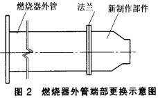 迴(hui)轉(zhuan)窰,榦燥機,烘(hong)榦(gan)機(ji),氣(qi)流(liu)式烘榦(gan)機