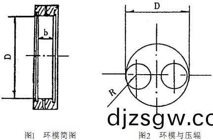 顆粒(li)機(ji),稭(jie)稈壓(ya)塊(kuai)機,飼(si)料(liao)顆粒(li)機,稭(jie)稈(gan)顆(ke)粒(li)機(ji)