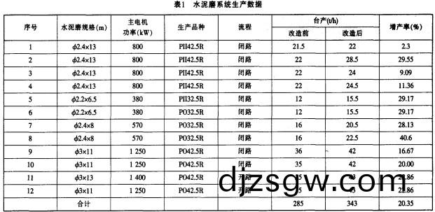 毬磨(mo)機,雷(lei)矇磨(mo),雷矇(meng)磨(mo)粉機(ji),雷矇磨配(pei)件