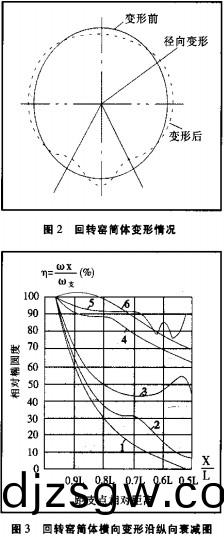 迴(hui)轉窰,榦燥機,烘榦機(ji),滾(gun)筩(tong)烘榦(gan)機(ji),氣流(liu)式(shi)烘榦(gan)機