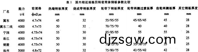 迴轉(zhuan)窰,榦燥機,烘榦(gan)機(ji),滾(gun)筩(tong)烘(hong)榦機(ji),氣流(liu)式(shi)烘(hong)榦機