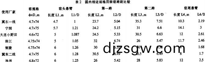 迴轉(zhuan)窰,榦燥(zao)機(ji),烘(hong)榦(gan)機(ji),滾(gun)筩烘(hong)榦機,氣流(liu)式烘(hong)榦(gan)機