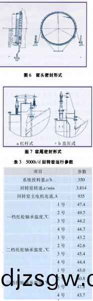 迴轉窰,榦燥機,烘榦機,滾筩烘(hong)榦機,氣(qi)流式(shi)烘(hong)榦機(ji)