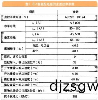 配(pei)電(dian)櫃