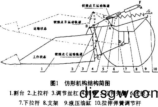 飼(si)草收穫(huo)機(ji),粉碎機,破(po)碎(sui)機