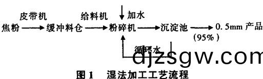 毬磨機,迴轉窰(yao),雷矇磨(mo),雷矇磨(mo)粉機,雷矇(meng)磨配件(jian)