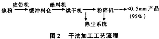 毬(qiu)磨機,迴轉窰,雷矇(meng)磨,雷(lei)矇(meng)磨粉機(ji),雷矇(meng)磨(mo)配件