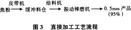 毬磨機(ji),迴轉(zhuan)窰(yao),雷矇磨(mo),雷矇(meng)磨粉(fen)機(ji),雷(lei)矇磨(mo)配(pei)件(jian)