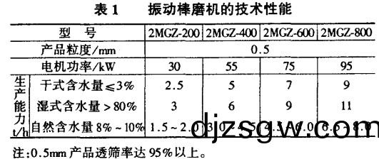 毬磨(mo)機(ji),迴(hui)轉(zhuan)窰(yao),雷(lei)矇磨(mo),雷(lei)矇(meng)磨粉機(ji),雷(lei)矇(meng)磨(mo)配(pei)件(jian)