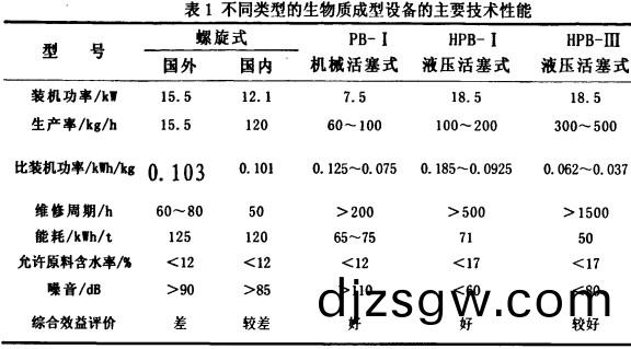 顆粒機(ji),稭稈(gan)壓塊(kuai)機,飼料顆粒(li)機,木屑顆粒(li)機(ji)