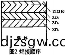 毬磨機,雷矇(meng)磨(mo)