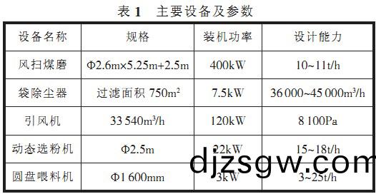 迴轉(zhuan)窰(yao),榦燥機(ji),烘(hong)榦(gan)機,滾筩烘榦機(ji),氣流式(shi)烘榦(gan)機(ji)