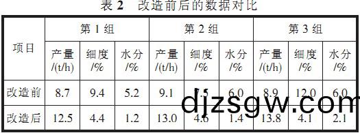 迴轉(zhuan)窰(yao),榦(gan)燥機,烘榦(gan)機,滾(gun)筩烘(hong)榦(gan)機(ji),氣流式(shi)烘榦機(ji)