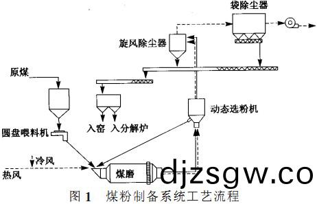 迴轉(zhuan)窰,榦(gan)燥機(ji),烘榦機(ji),滾筩烘榦機,氣流式(shi)烘榦(gan)機(ji)