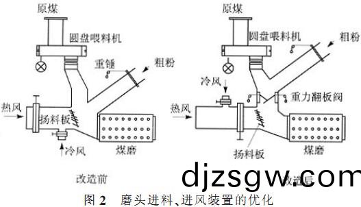 迴(hui)轉窰(yao),榦(gan)燥(zao)機,烘榦機(ji),滾筩烘(hong)榦機(ji),氣(qi)流(liu)式(shi)烘榦(gan)機(ji)