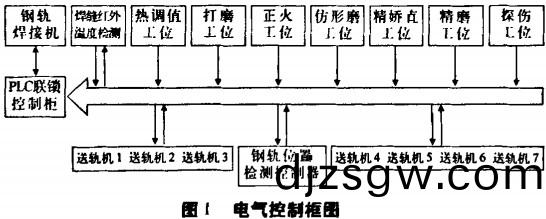 輸送機,皮(pi)帶(dai)輸送機,颳(gua)闆(ban)式輸(shu)送機(ji)