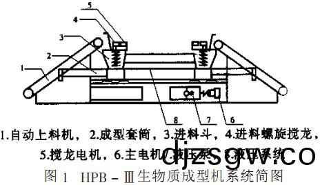 顆(ke)粒(li)機(ji),稭稈(gan)壓(ya)塊機,飼料顆(ke)粒(li)機(ji),木(mu)屑(xie)顆粒(li)機(ji),稭稈(gan)顆(ke)粒(li)機(ji)