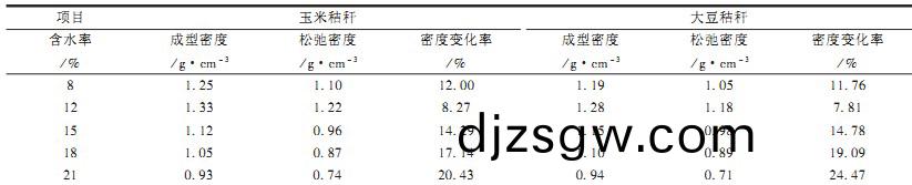 顆粒(li)機,稭(jie)稈壓塊機,飼料顆(ke)粒(li)機(ji),木屑顆粒機,稭稈顆(ke)粒機