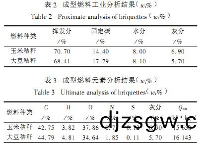 顆(ke)粒(li)機(ji),稭(jie)稈壓塊機(ji),飼(si)料顆粒(li)機(ji),木屑顆(ke)粒(li)機(ji),稭稈顆(ke)粒(li)機(ji)