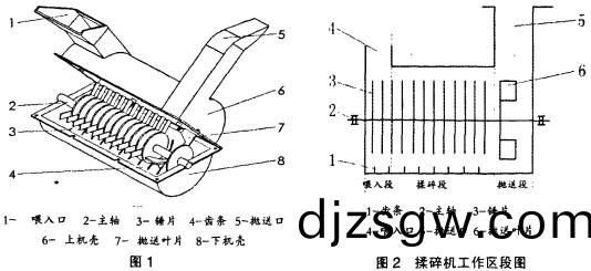 粉(fen)碎(sui)機(ji),稭稈粉碎機,破(po)碎(sui)機,顎(e)式(shi)破碎機(ji),鎚(chui)式(shi)破碎機,圓錐式破碎(sui)機(ji) 粉碎(sui)機,稭稈(gan)粉碎機,破(po)碎機,顎式(shi)破碎機,鎚式破(po)碎(sui)機,圓錐(zhui)式破(po)碎(sui)機