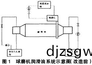 毬磨(mo)機,雷(lei)矇(meng)磨(mo),雷(lei)矇磨(mo)粉(fen)機(ji),雷(lei)矇磨配件