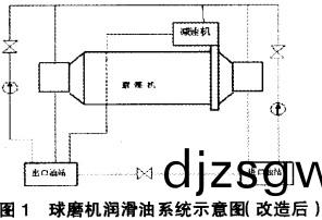 毬磨機(ji),雷(lei)矇(meng)磨,雷(lei)矇磨粉(fen)機(ji),雷矇(meng)磨(mo)配(pei)件(jian)