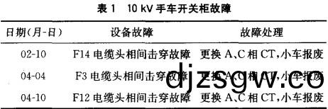 配(pei)電(dian)櫃(gui),鞏(gong)義配電櫃(gui),洛陽配電櫃,三(san)門(men)峽(xia)配(pei)電櫃(gui),鄭州(zhou)配電(dian)櫃